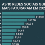 Faltam 364 Dias Para o Lançamento de GTA 6!